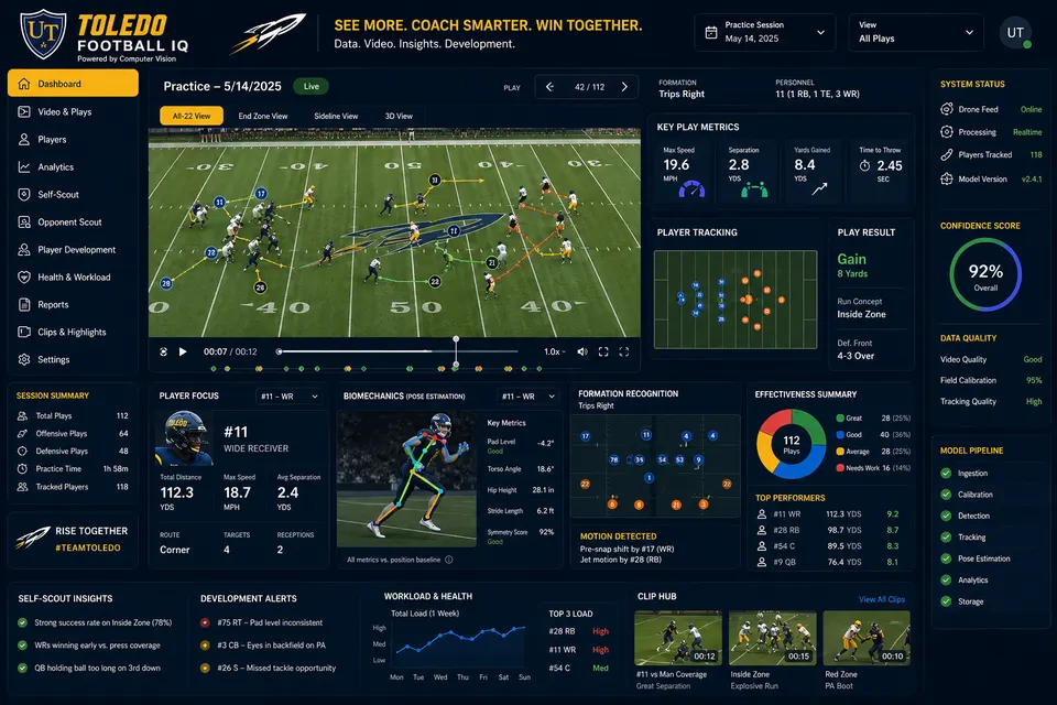 Toledo Football IQ Analytics Platform