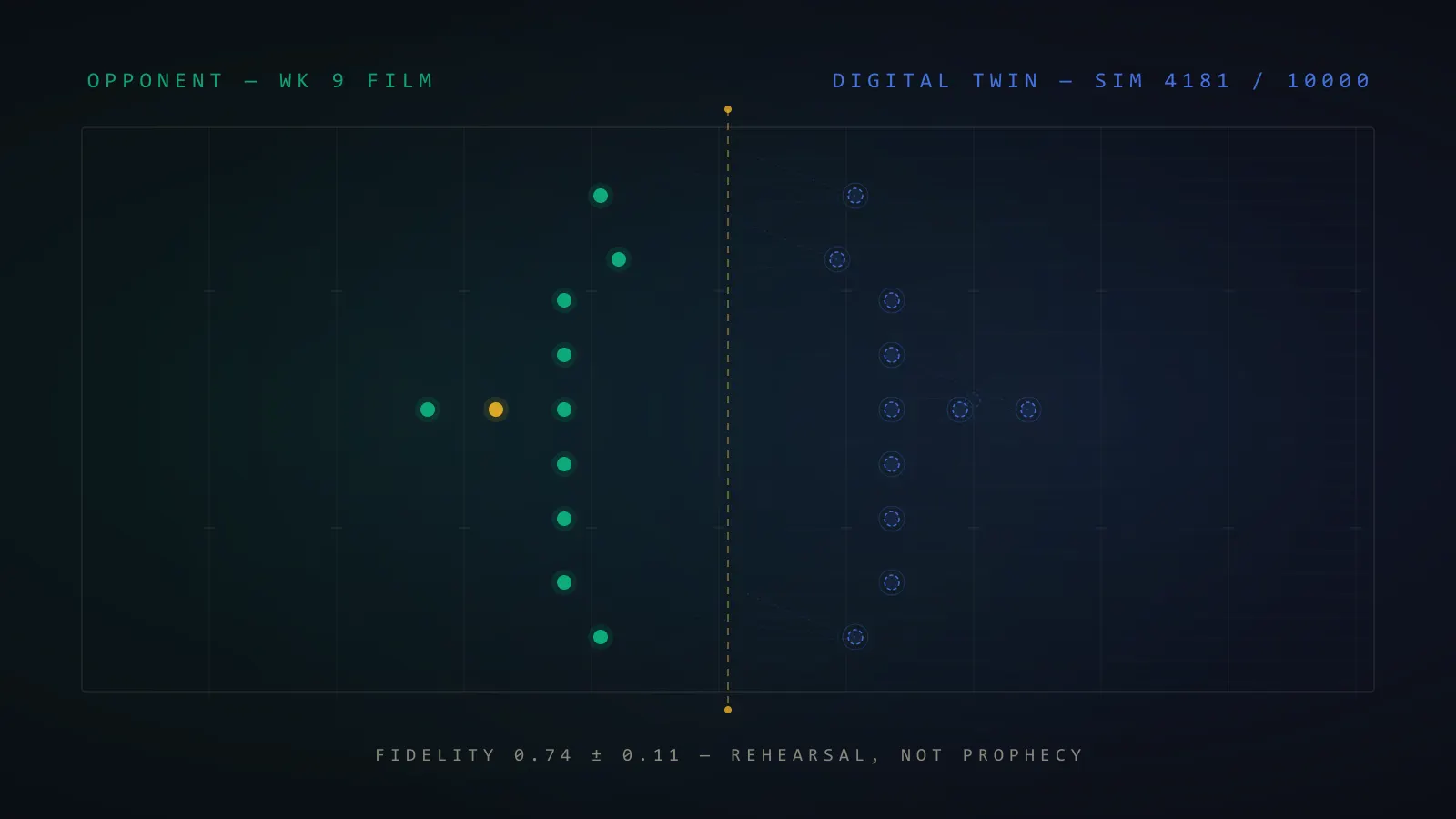 Opponent digital twins: what it takes to simulate next Saturday’s rival — hero visualization